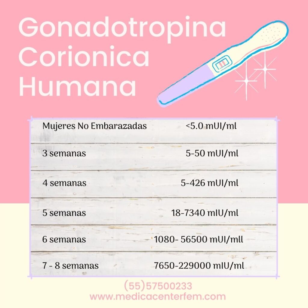 Hormona gonadotrofina shops beta coriónica chopo